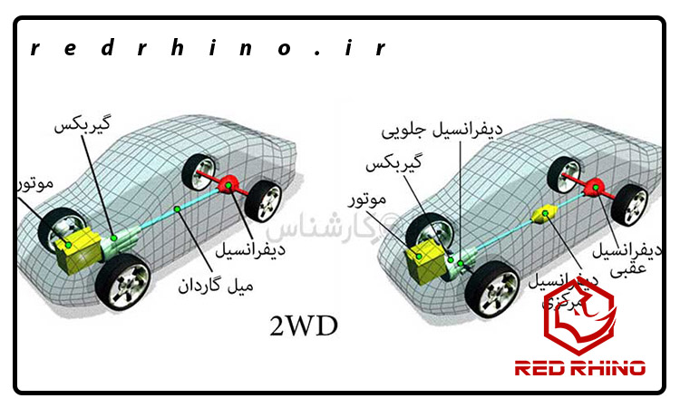 مزایا و محدودیت های دیفرانسیل قفل شونده
